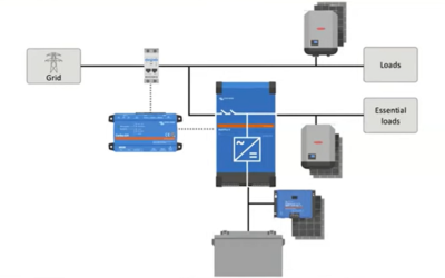 Wie richten Sie Dynamic ESS auf Ihrem Victron-System ein?