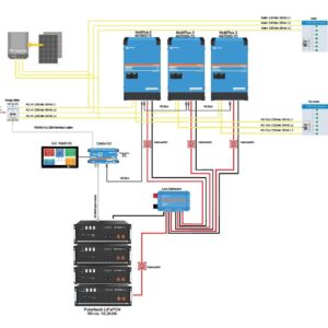 Victron Pylontech ESS 15kVA - 20kWh - 3-phasiges Set